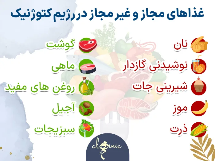 رژیم کتوژنیک