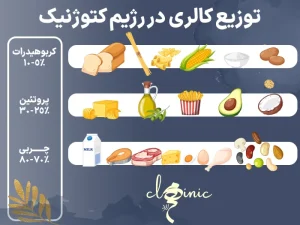 نمونه رژیم کتوژنیک