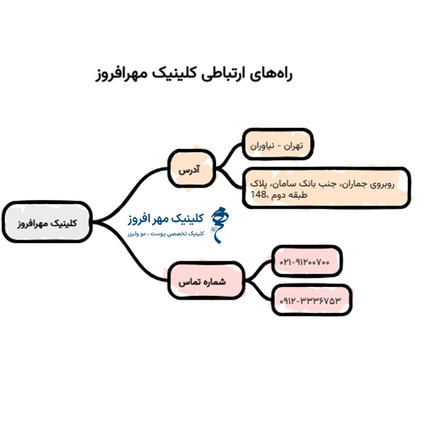 شماره تماس بهترین کلینیک زیبایی تهران