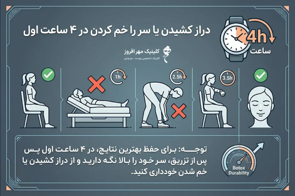 دراز کشیدن یا سر را خم کردن در ۴ ساعت اول