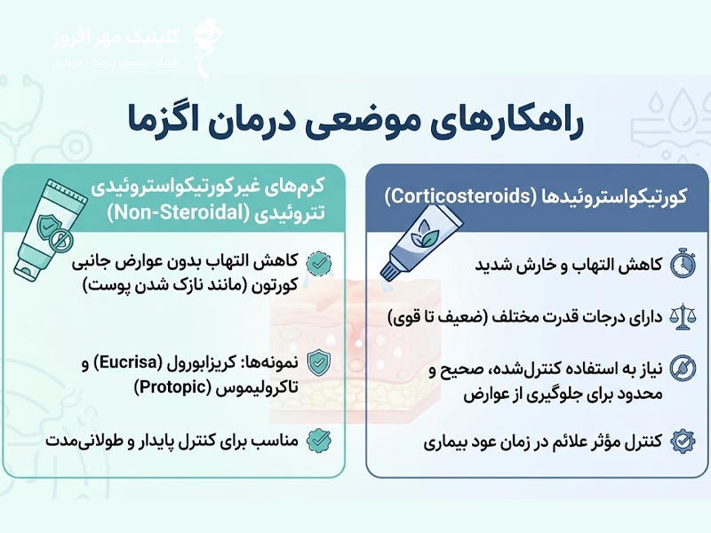 راهکار موضعی اگزما