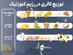 نمونه رژیم کتوژنیک